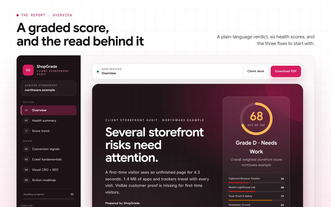 The report overview: a graded verdict and the three fixes to start with